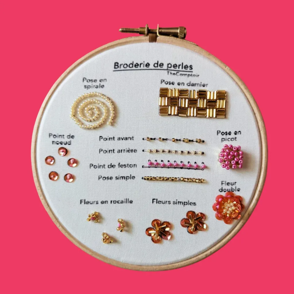 Kit broderie de perles